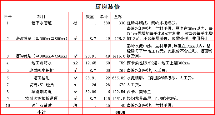 2017年西安230平米装修报价之厨房装修报价
