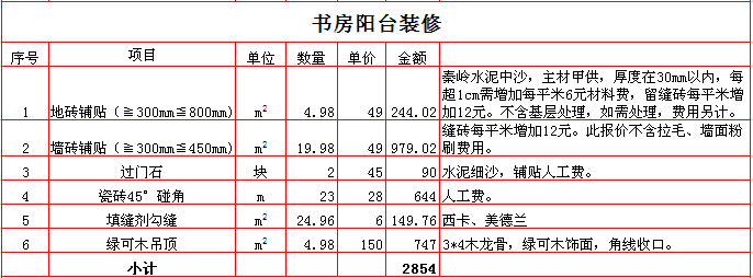 2017年西安190平米装修报价之书房阳台装修报价表