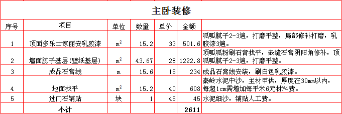 2017年西安120平米装修报价表之主卧装修报价表