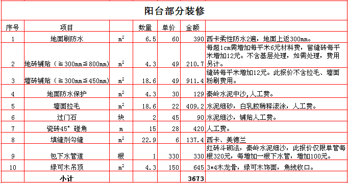 2017年西安120平米装修报价表之阳台装修报价表