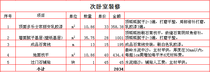 2017年西安110平米装修报价表之次卧装修报价表