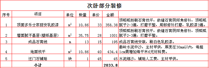 2017年西安80平米装修报价表之次卧装修报价表