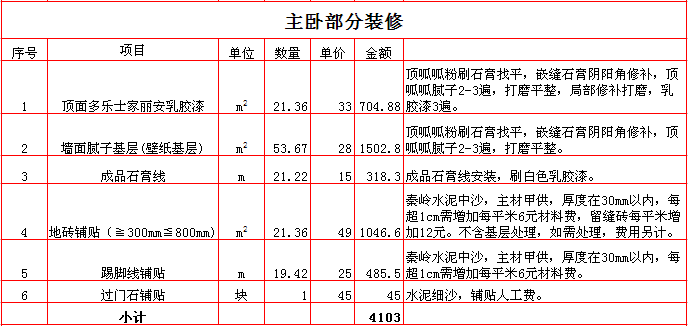 2017年西安240平米装修报价单之主卧装修报价表