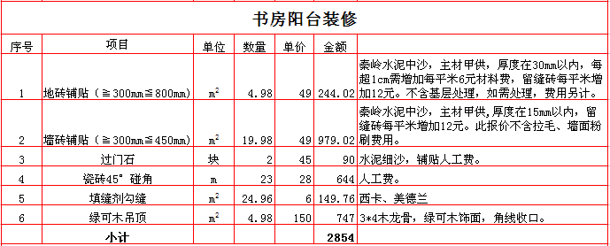 2017年西安250平米装修报价表之书房阳台装修报价单
