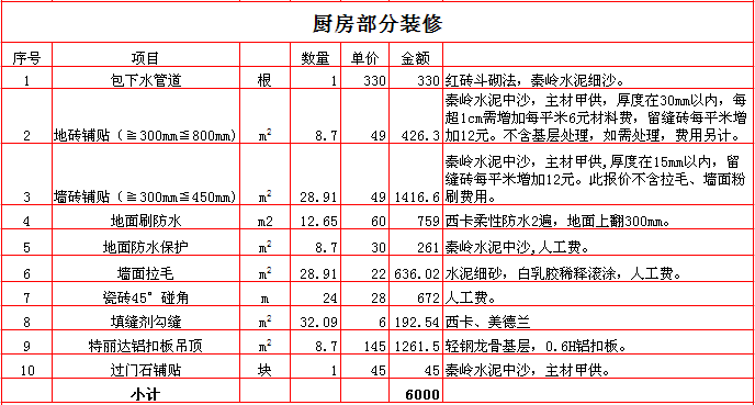 2017年西安250平米装修报价表之厨房装修报价单