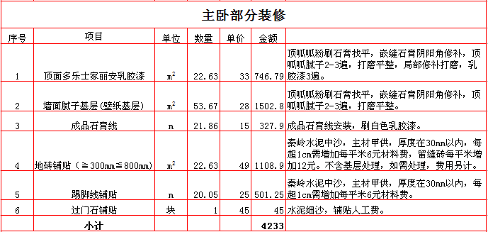 2017年西安260平米装修报价表之主卧装修预算清单