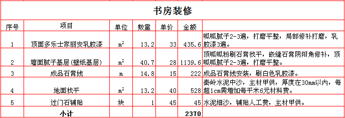 2017260ƽװޱ۱֮鷿װԤ嵥