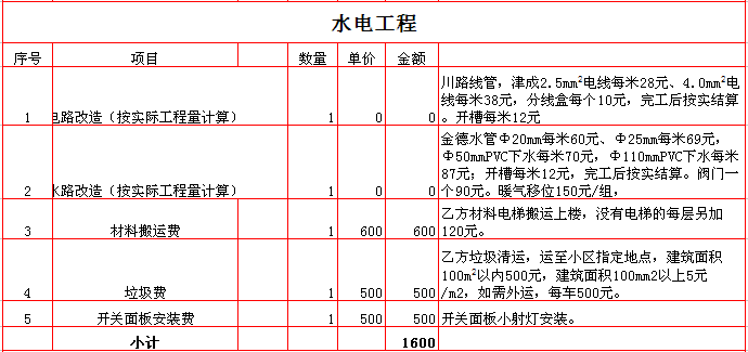 2017280ƽװޱ۱֮ˮ繤װԤ