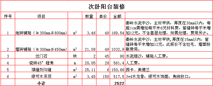 2017300ƽװޱ۱̨֮װԤ㵥ϸ