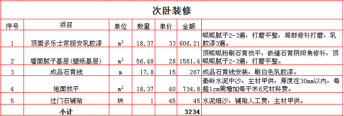 2017300ƽװޱ۱֮װԤ㵥ϸ