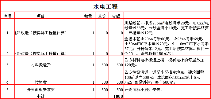 2017300ƽװޱ۱֮ˮװԤ㵥ϸ