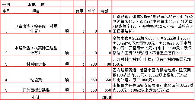 水电工程装修预算表-2019西安190平米装修报价表