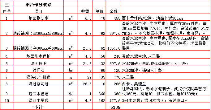 阳台装修预算表-2019西安130平米装修报价表